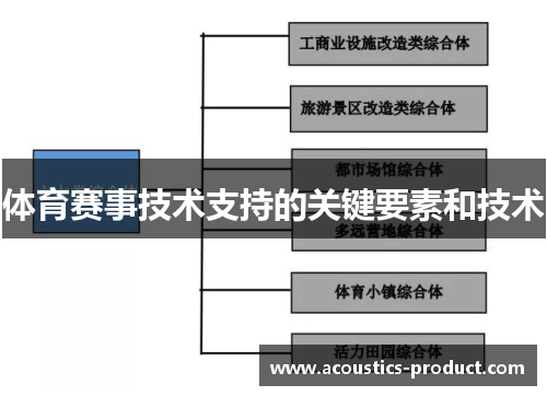 体育赛事技术支持的关键要素和技术