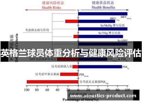 英格兰球员体重分析与健康风险评估
